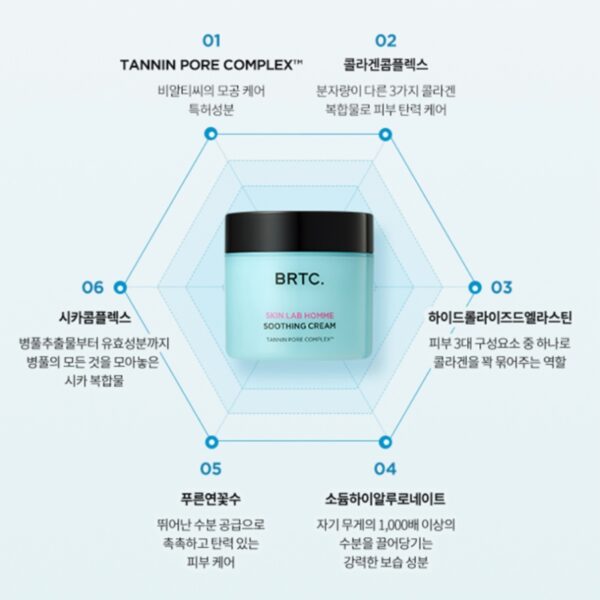 BRTC skin lab Homme Sooting Cream - Image 5