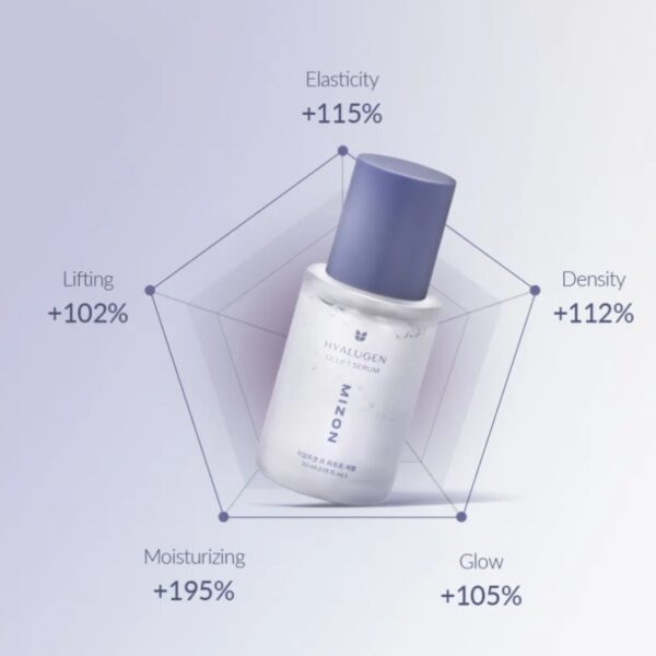 MIZON Hyalugen Le Lift Serum - Image 3