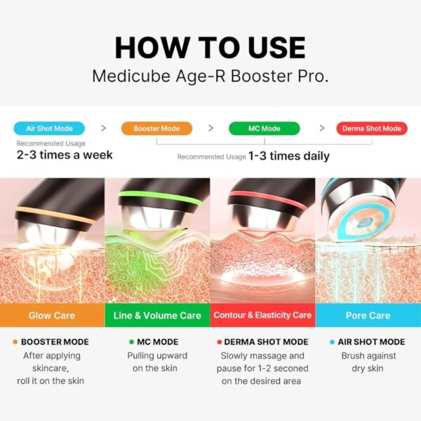 medicube AGE-R Booster Pro Pink Edition - Image 7