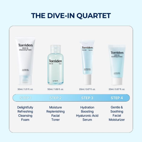 Torriden Dive In Skin care Trial Kit - Image 4