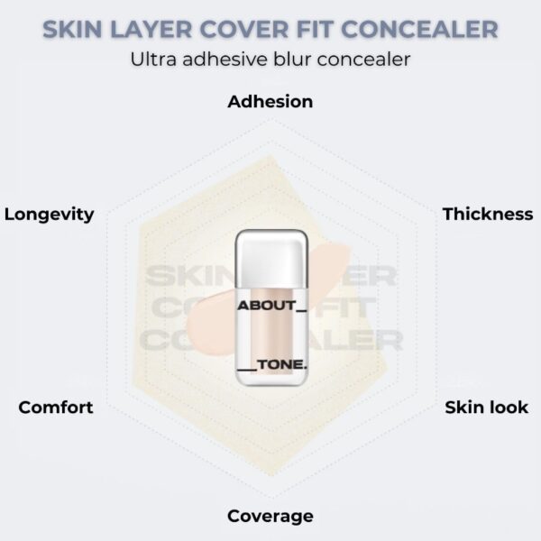 ABOUT_TONE Skin Layer Cover Fit Concealer [#3 Colors] - Image 3