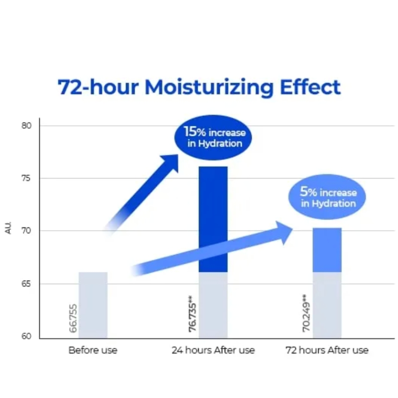 Dr.Melaxin Hydro Ceramic Serum Infused Essence Sun Cream - Image 2