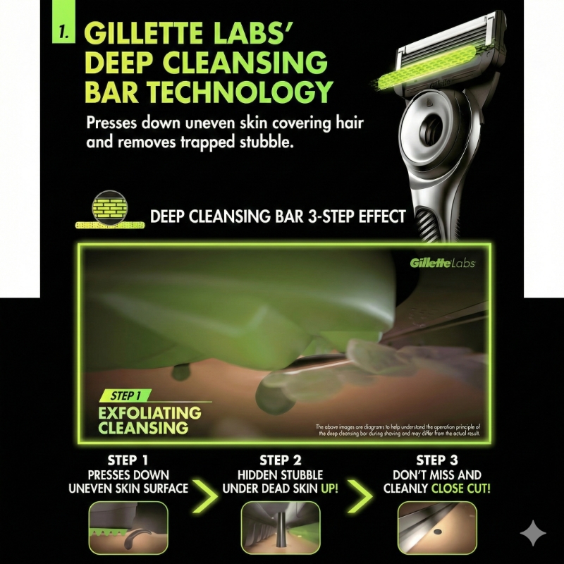 Gillette Labs Razor Set (+ 2 Blade Refill +Shaving gel + Stand) - Image 3